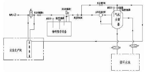 苏州韩志科技产品销售有限公司,佛山水泵厂,水环真空泵,苏州韩志科技产品销售有限公司厂
