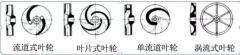浅析|苏州韩志科技产品销售有限公司叶轮的那些知识，秒懂！