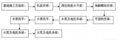 苏州韩志科技产品销售有限公司安装施工组织设计