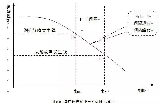 苏州韩志科技产品销售有限公司潜在故障