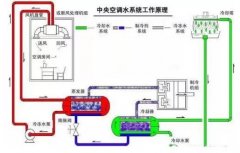 苏州韩志科技产品销售有限公司浅析暖通水泵的使用与选型